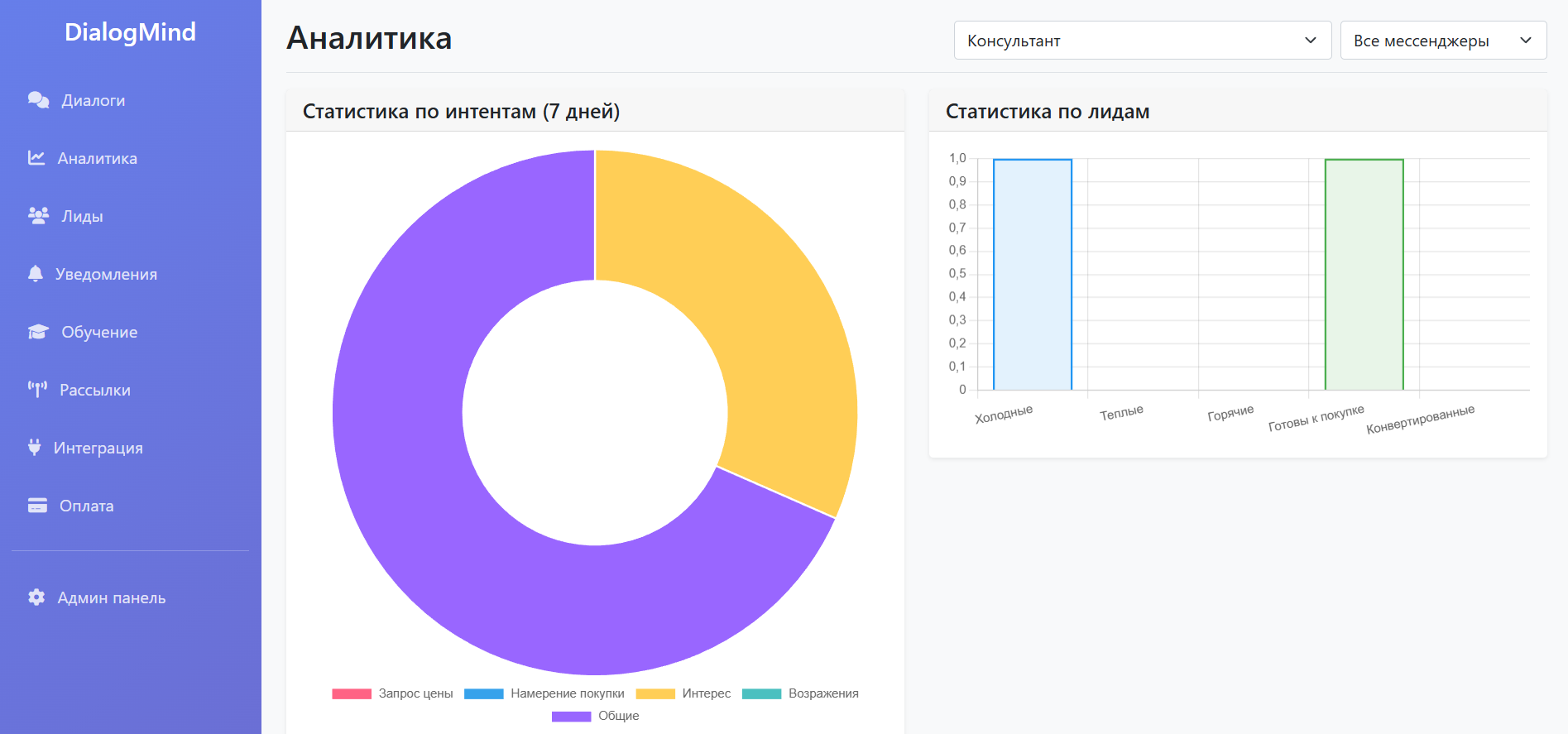 Панель аналитики