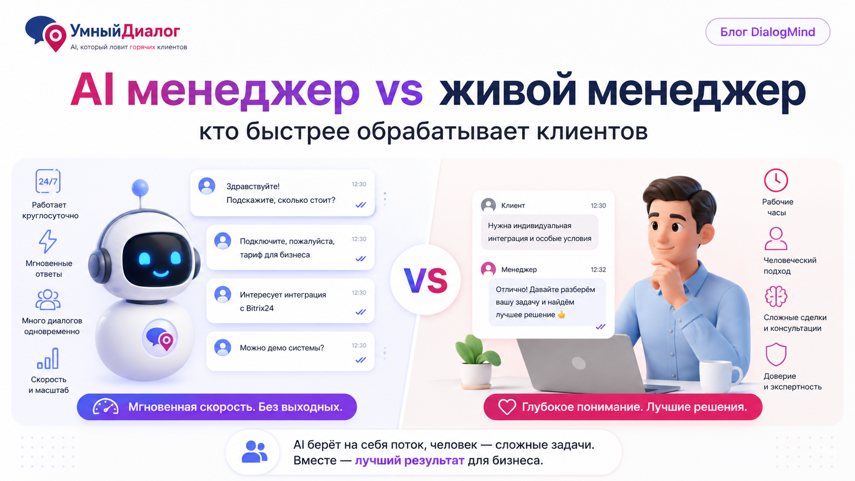 AI менеджер vs живой менеджер: кто быстрее обрабатывает клиентов
