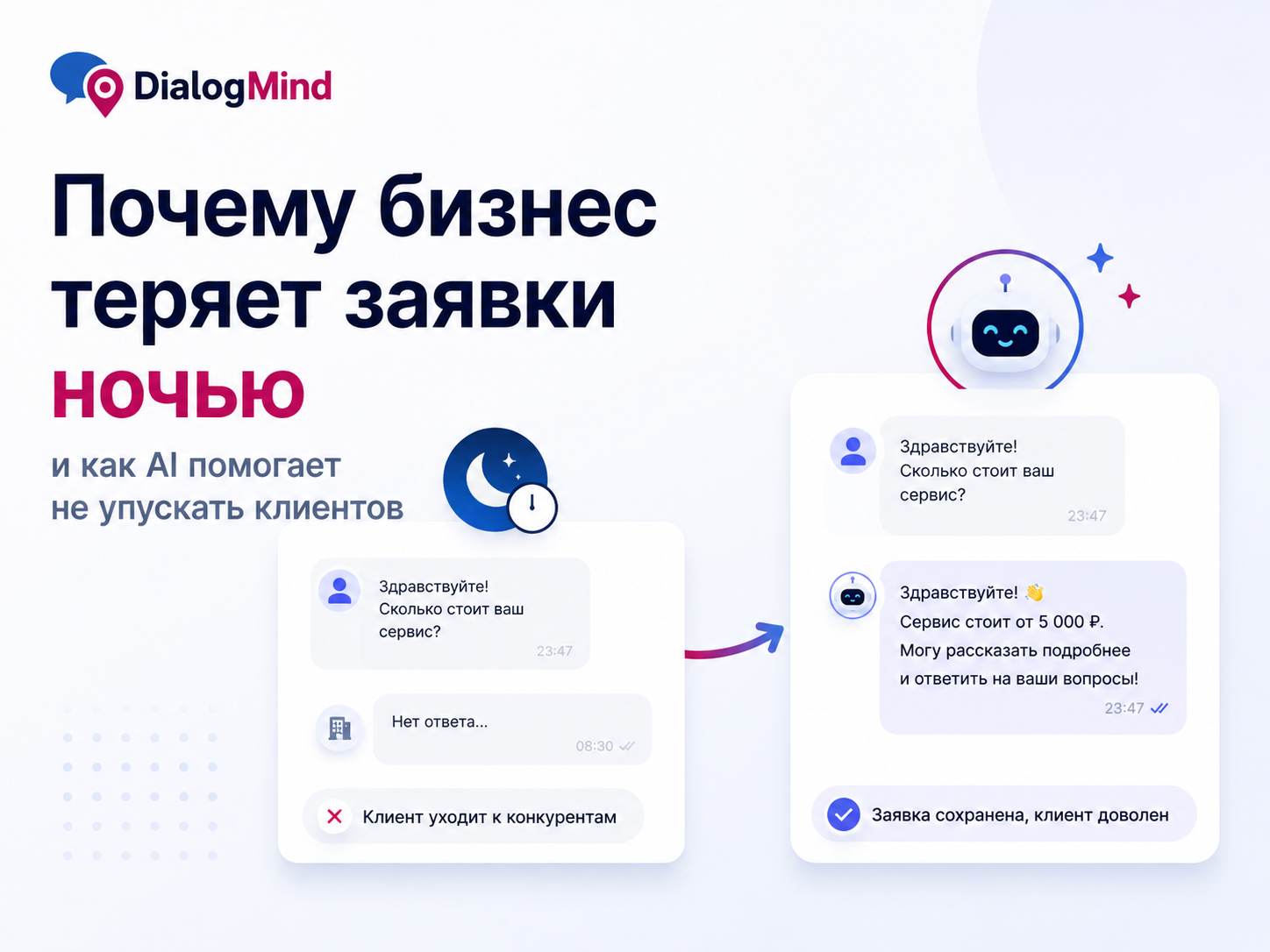 Почему бизнес теряет заявки ночью