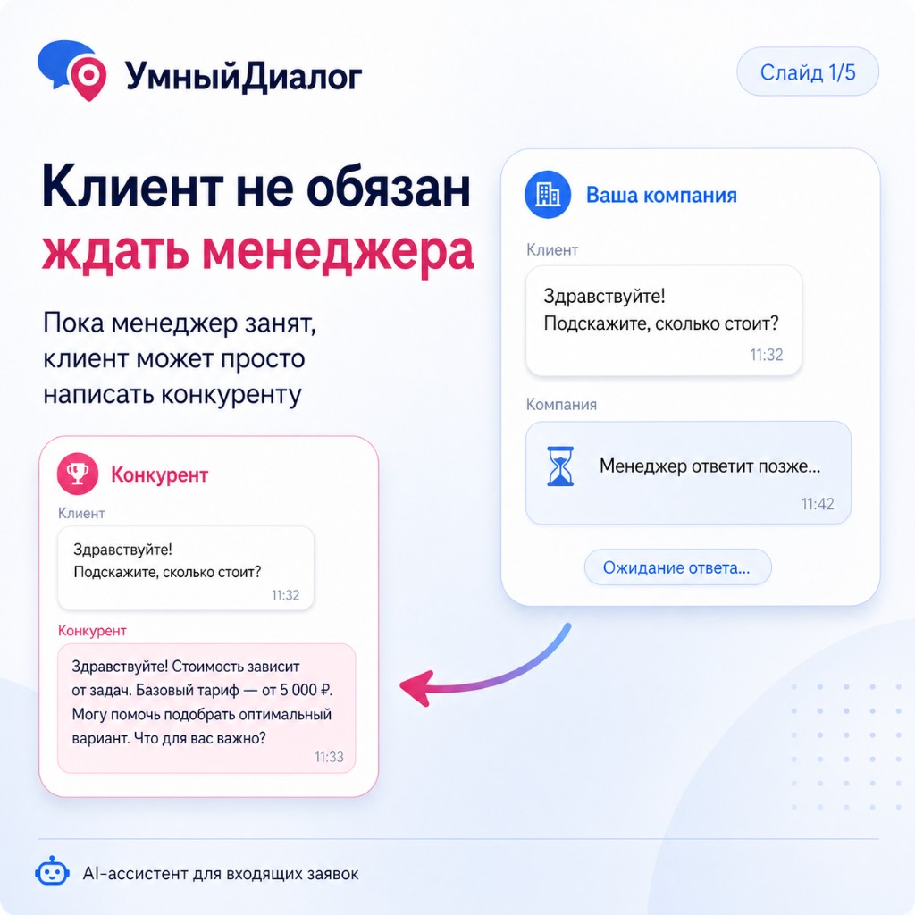 Клиент не обязан ждать менеджера