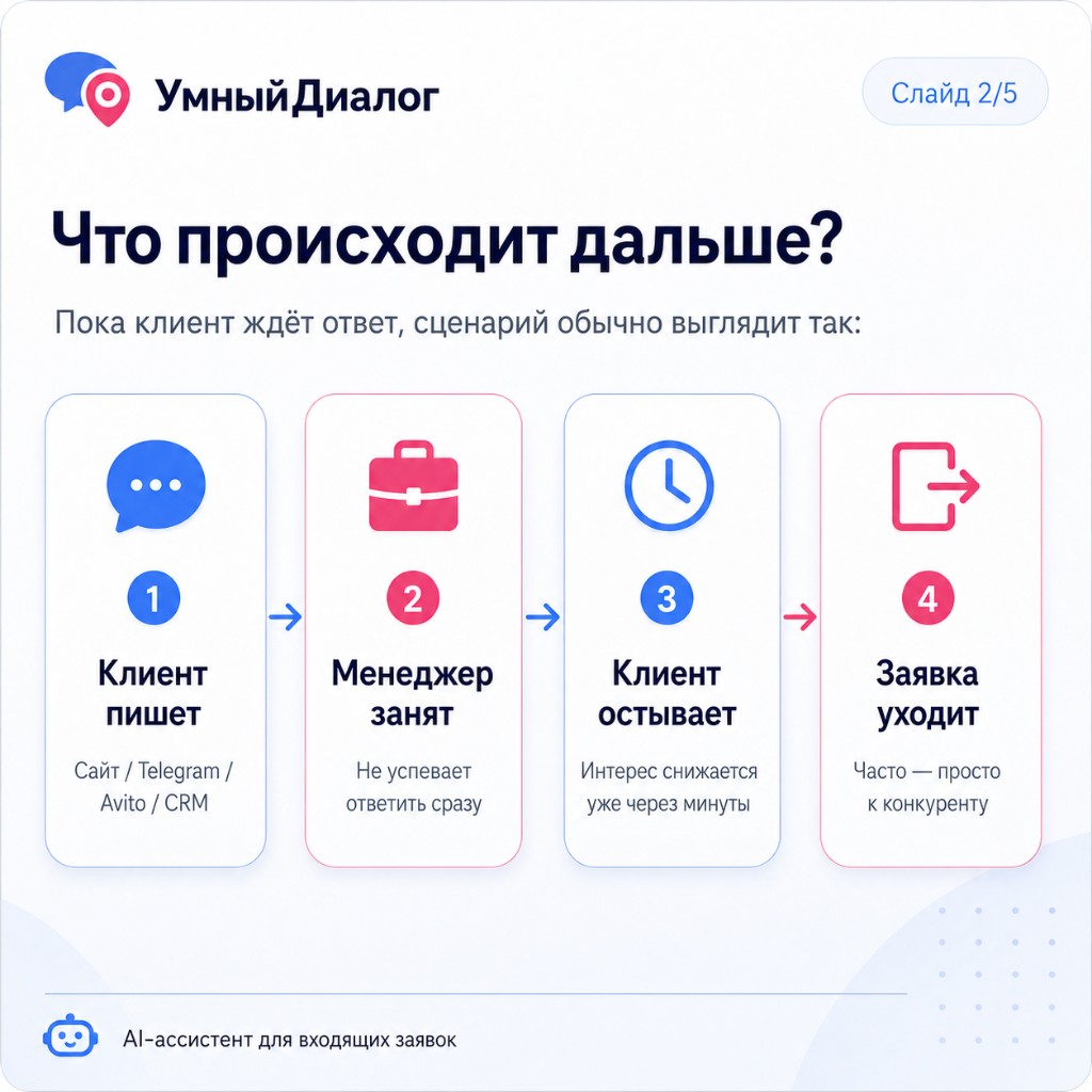 Слайд 2. Что происходит дальше