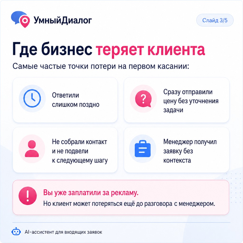 Слайд 3. Где бизнес теряет клиента