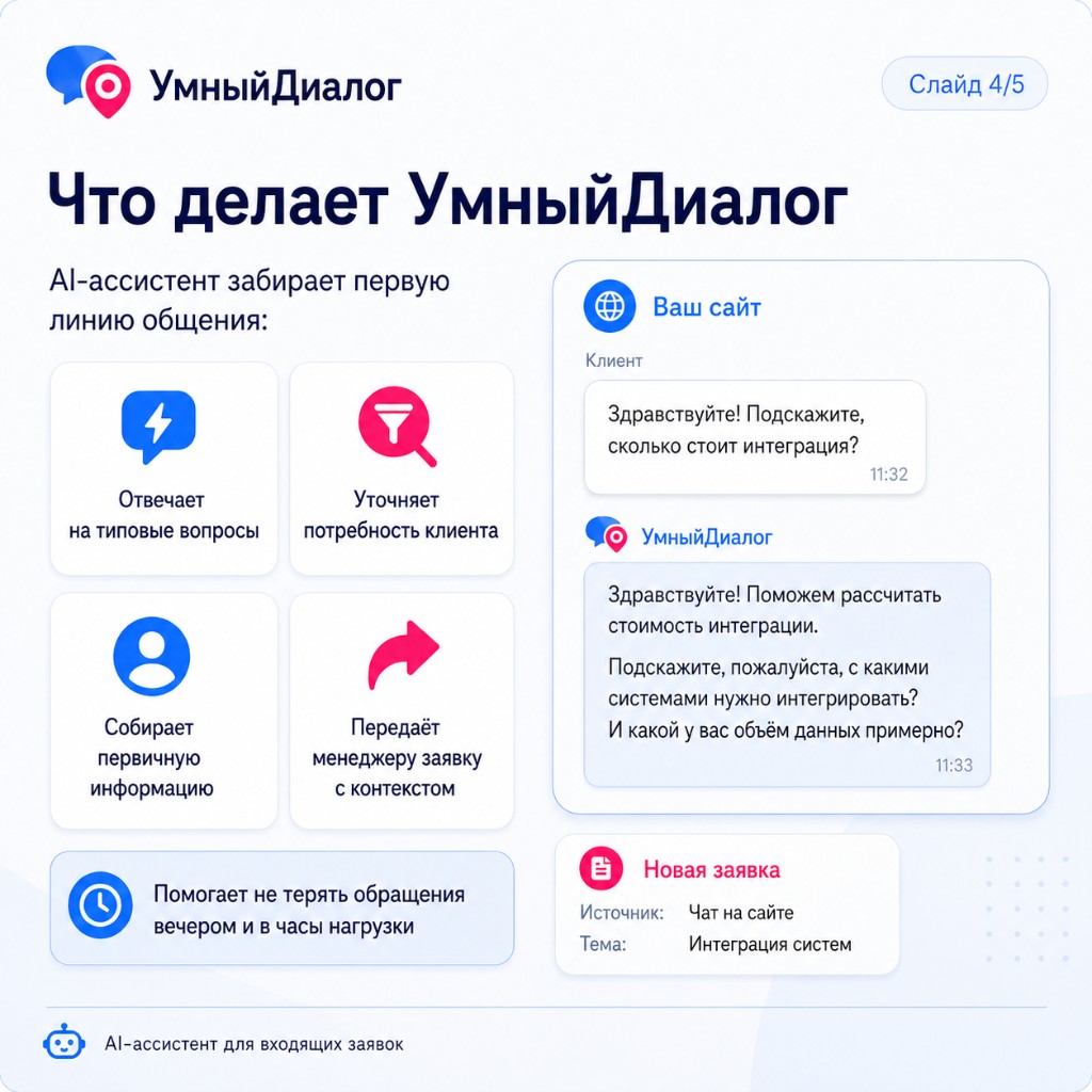 Слайд 4. Что делает УмныйДиалог